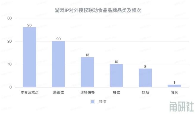 272起对外授权合作是哪些品牌？｜角研社PG麻将胡了2模拟器66个国创游戏IP的(图5)