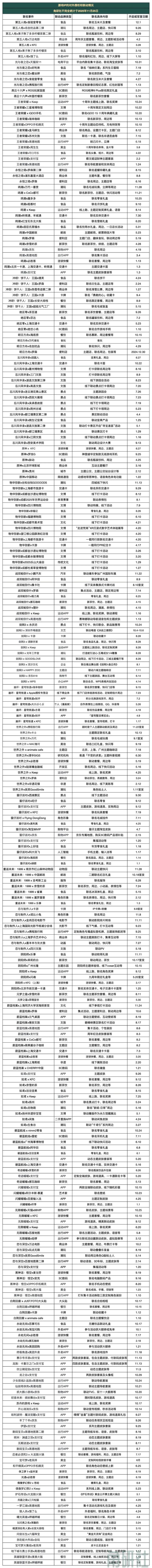 272起对外授权合作是哪些品牌？｜角研社PG麻将胡了2模拟器66个国创游戏IP的(图13)